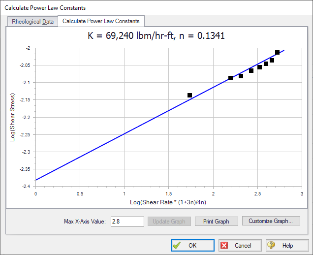 A graph of the Power Law curve fit.